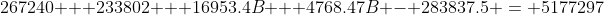 267240 + 233802 + 16953.4B + 4768.47B - 283837.5 = 5177297