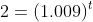 2=(1.009)^{t}