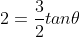 2=\frac{3}{2}tan\theta