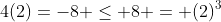 4(2)=-8 \leq 8 = (2)^3
