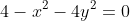 4-x^2-4y^2=0
