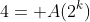 4= A(2^k)