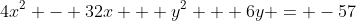 4x^2 - 32x + y^2 + 6y = -57