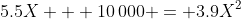 5.5X + 10\,000 = 3.9X^2