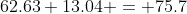 62.63+13.04 = 75.7