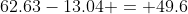 62.63-13.04 = 49.6