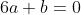 6a+b=0