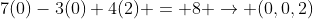 7(0)-3(0)+4(2) = 8 \rightarrow (0,0,2)