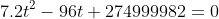 7.2t^2-96t+274999982=0