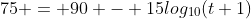 75 = 90 - 15log_{10}(t+1)