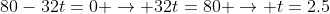 80-32t=0 \rightarrow 32t=80 \rightarrow t=2.5