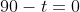 90-t=0