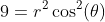 9=r^2\cos^2(\theta)
