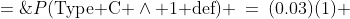 P(\text{Type C }\wedge\text{ 1 d{e}f}) \:=\:(0.03)(1) \;=\;0.03