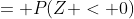 = P(Z < 0)
