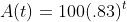 A(t)=100(.83)^t