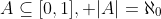 A\subseteq[0,1], |A|=\aleph_0