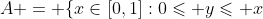 A = \{x\in[0,1]:0\leqslant y\leqslant x\;\Rightarrow\;y\leqslant f(y)\}
