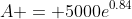 A = 5000e^{0.84}