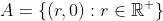 A=\{(r,0):r\in\mathbb{R}^+\}