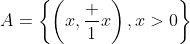 A=\left\{\left(x,\frac 1x\right),x>0\right\}