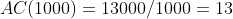 AC(1000)=13000/1000=13