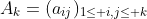 A_k=(a_{ij})_{1\leq i,j\leq k}