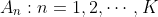 A_n:n=1,2,\cdots,K
