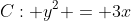 C: y^2 = 3x