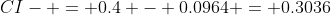 CI- = 0.4 - 0.0964 = 0.3036