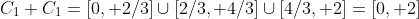 C_{1}+C_{1}=[0, 2/3]\cup[2/3, 4/3]\cup[4/3, 2]=[0, 2]
