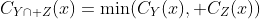 C_{Y\cap Z}(x)=\min(C_Y(x), C_Z(x))