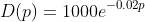 D(p)=1000e^{-0.02p}