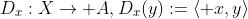 D_x:X\rightarrow A,D_x(y):=\langle x,y\rangle