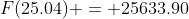 F(25.04) = 25633.90