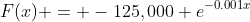 F(x) = -125,000 e^{-0.001x}
