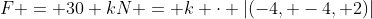 F = 30 kN = k \cdot |(-4, -4, 2)|~\implies~ k = 5