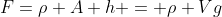 F=\rho A h = \rho Vg