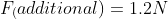 F_(additional)=1.2N