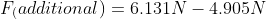 F_(additional)=6.131N-4.905N