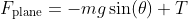 F_{\text{plane}}=-mg\sin(\theta)+T
