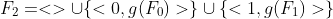 F_{2}=<>\cup\{<0,g(F_{0})>\}\cup\{<1,g(F_{1})>\}