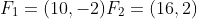 F_1=(10,-2)F_2=(16,2)