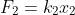 F_2=k_2x_2