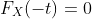 F_X(-t)=0