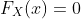 F_X(x)=0