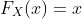 F_X(x)=x