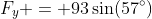 F_y = 93\sin(57^{\circ})
