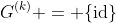 G^{(k)} = \{\text{id}\}