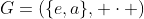 G=(\{e,a\}, \cdot )